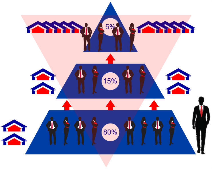 sistema-agencia-inmobiliaria-replus-1