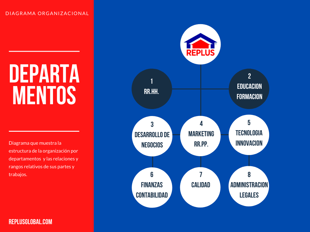 Departamentos de REPLUS